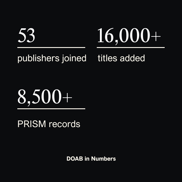 A graphic showing key statistics for DOAB from 2025