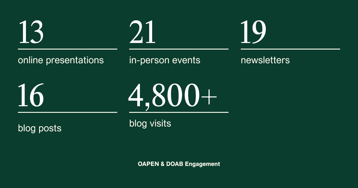 OAPEN and DOAB Engagement Statistics