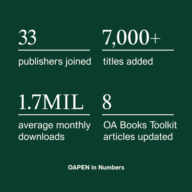 A graphic showing key statistics for the OAPEN Library and the Open Access (OA) Books Toolkit from 2025
