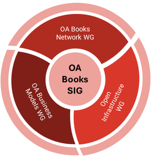 Image showing the structure of the OA Books SIG