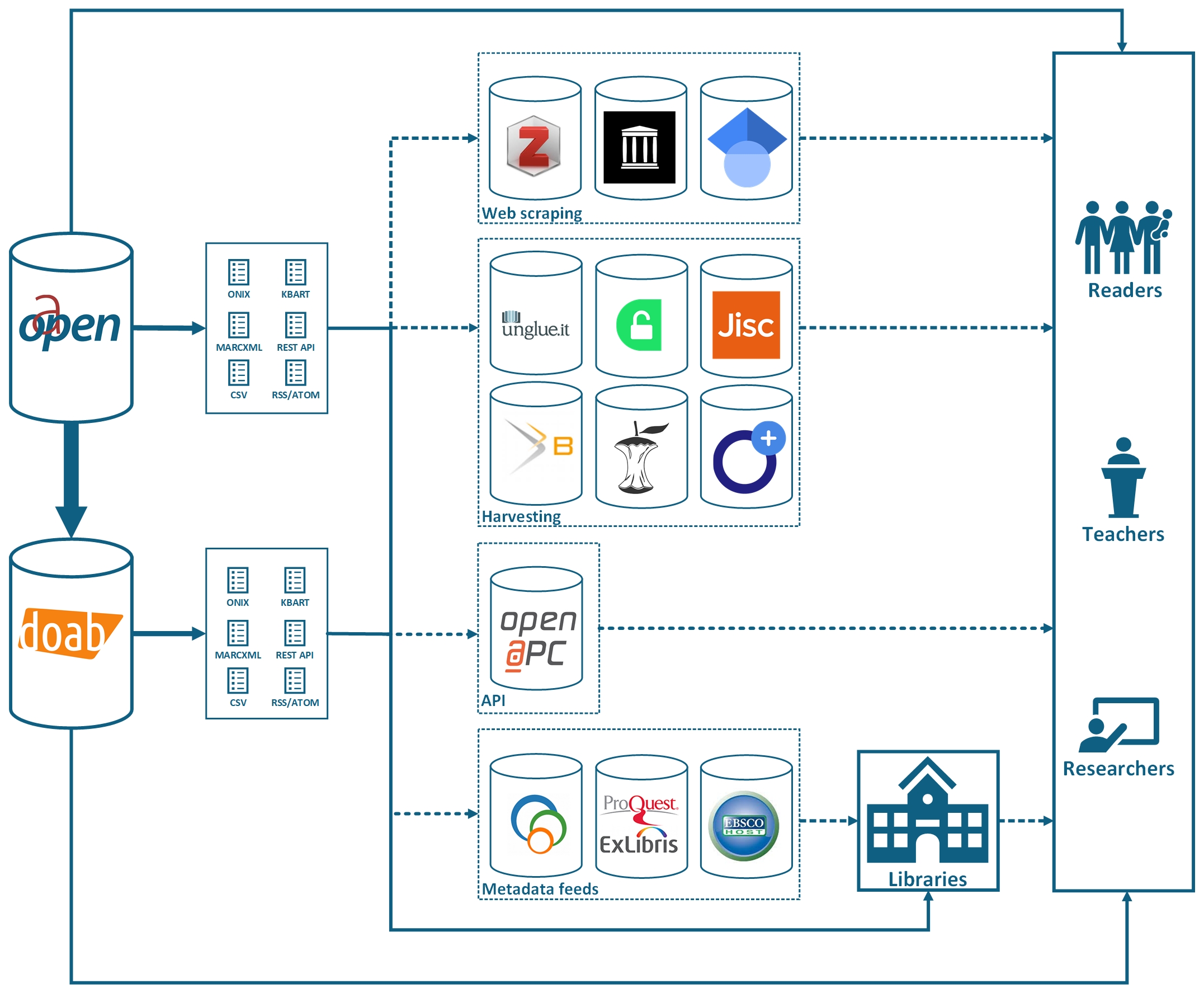 How our metadata is used